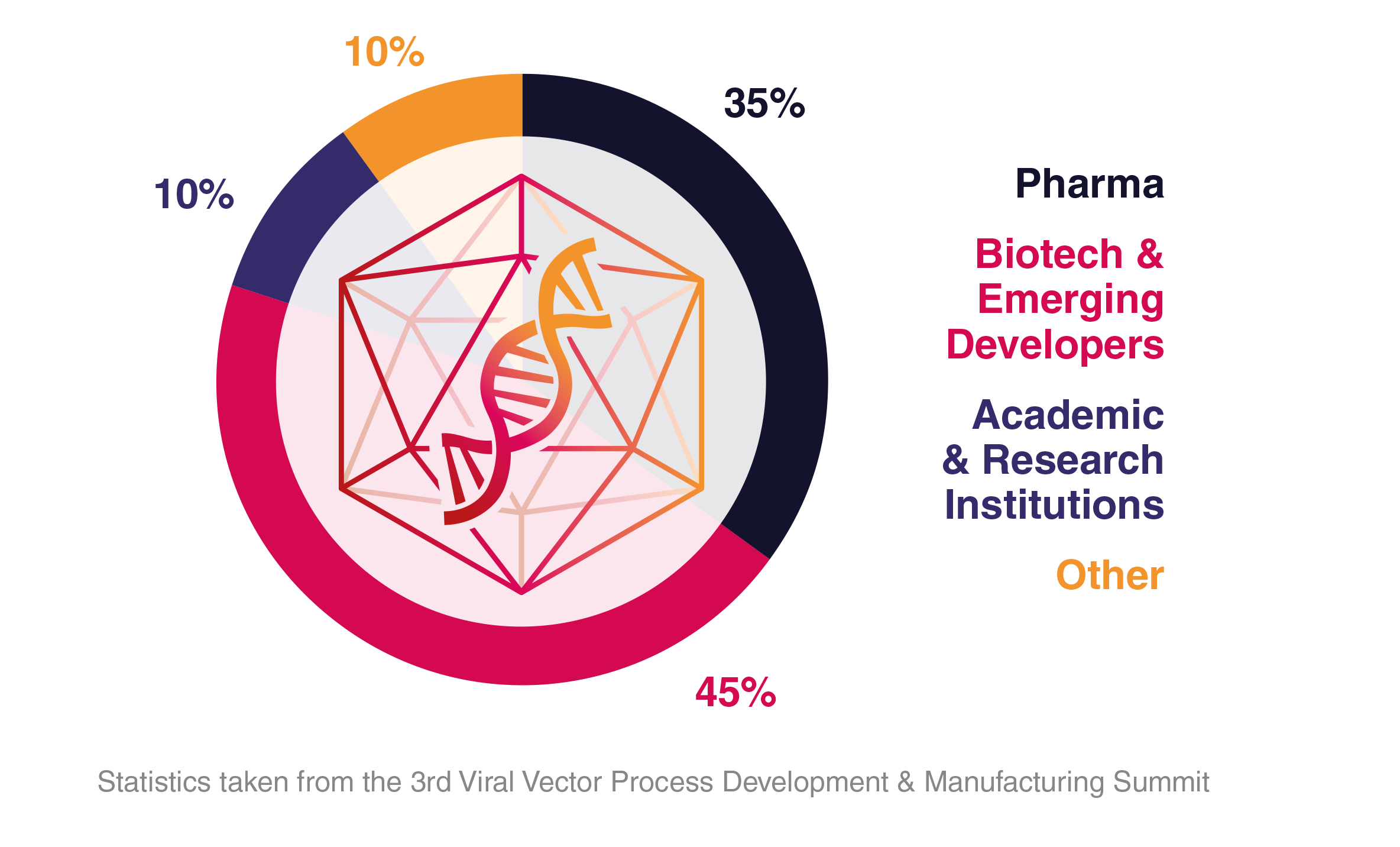 HW251028 63653 - 4th Viral Vector Process Development & Manufacturing Summit brochure G2 HW251028 63653 - 4th Viral Vector Process Development & Manufacturing Summit brochure G2