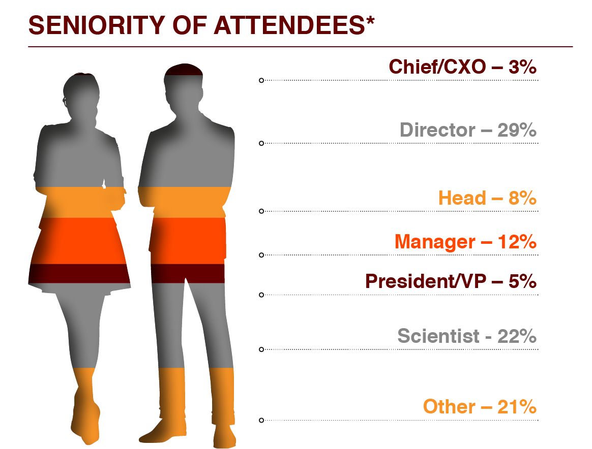 vv - seniority of attendees
