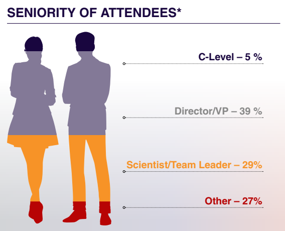 seniority_of_attendees